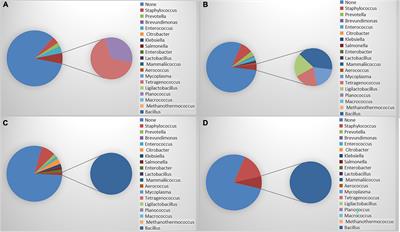 Metagenomic nanopore sequencing of ocular microbiome in patients with meibomian gland dysfunction
